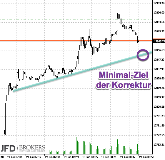 2017 QV-GDAXi-DJ-GOLD-EURUSD-JPY 996533