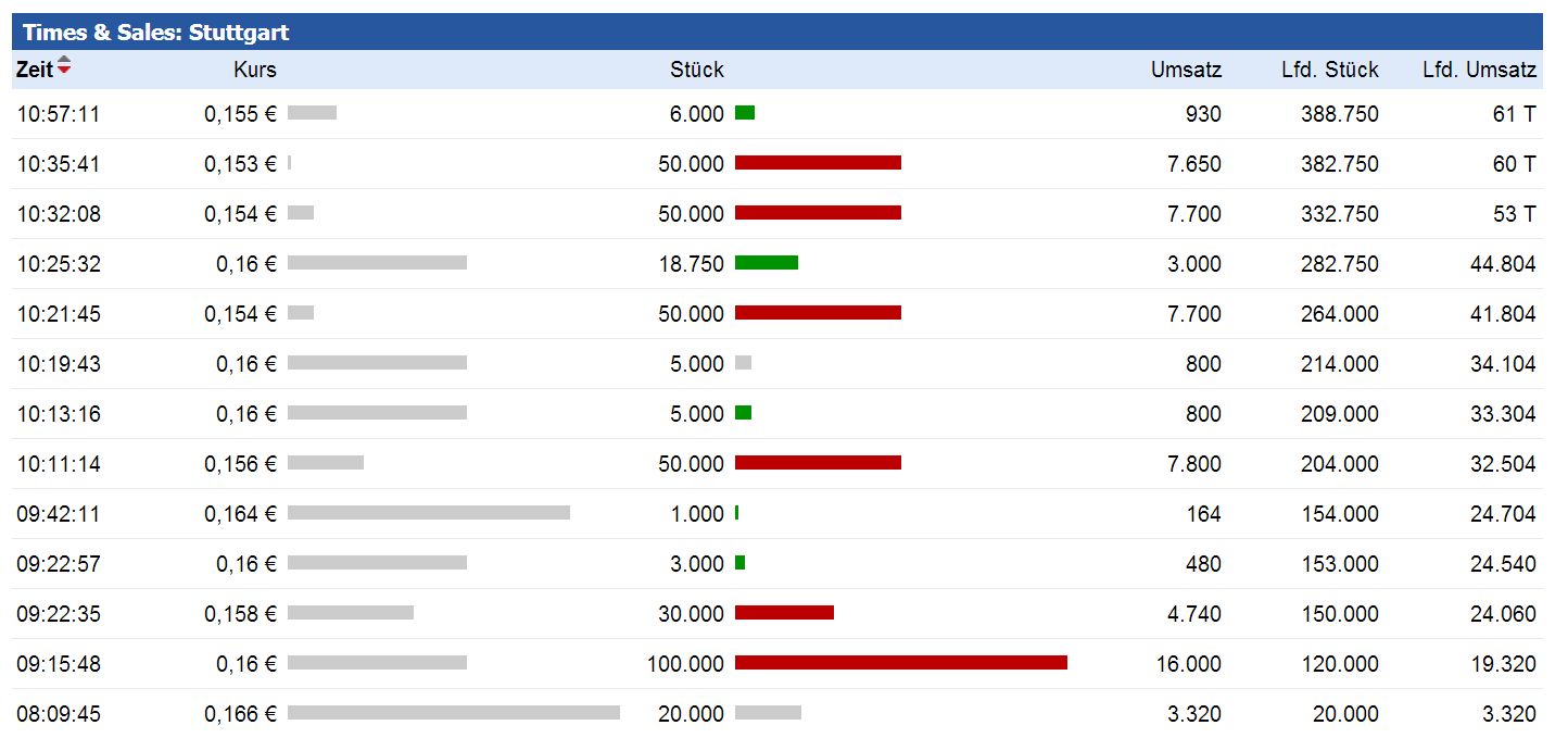 Rok Stars PLC 997227