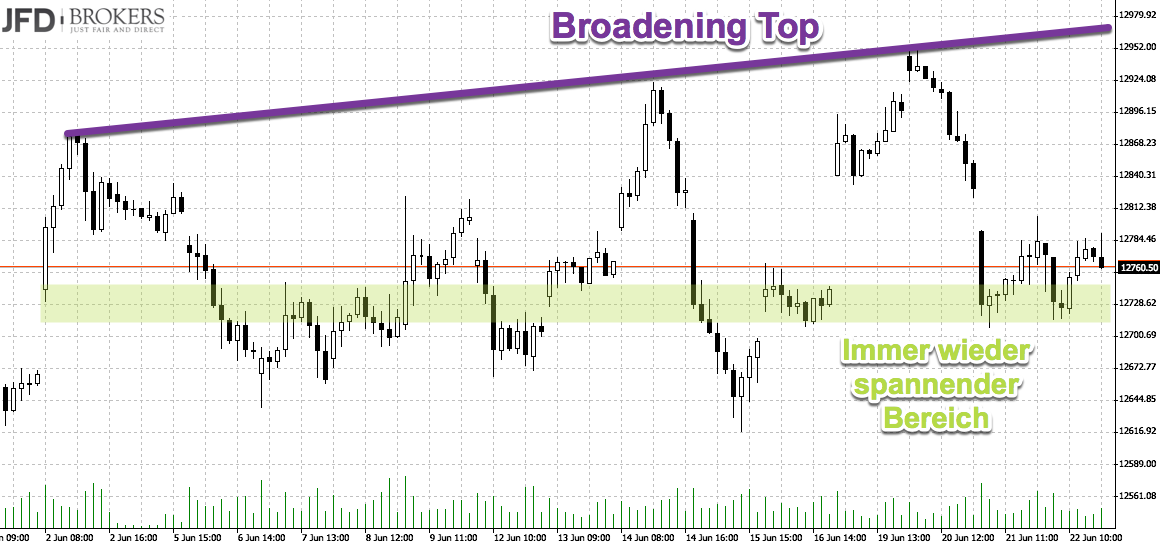 2017 QV-GDAXi-DJ-GOLD-EURUSD-JPY 997303