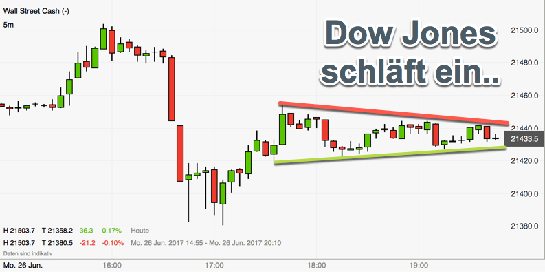 2017 QV-GDAXi-DJ-GOLD-EURUSD-JPY 997981