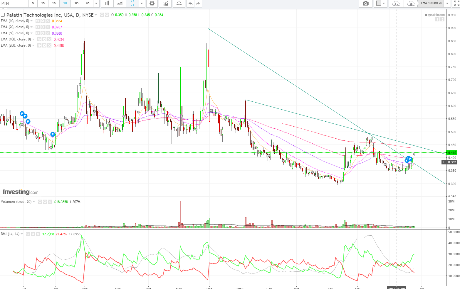 Viagra für Frauen 998164