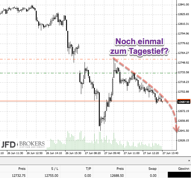 2017 QV-GDAXi-DJ-GOLD-EURUSD-JPY 998167