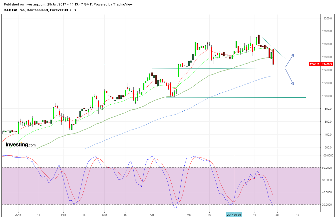 QuoVadisDax - das Original - Nachfolgethread 998620