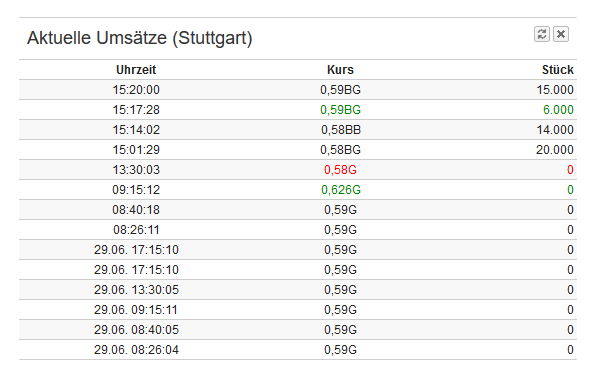 exCFC - UET - ELCON & Co. 998838