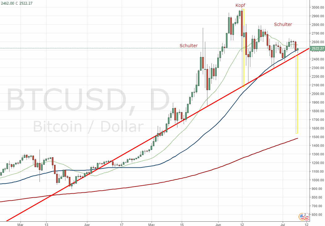 Bitcoins der nächste Monsterhype steht bevor! 1000264