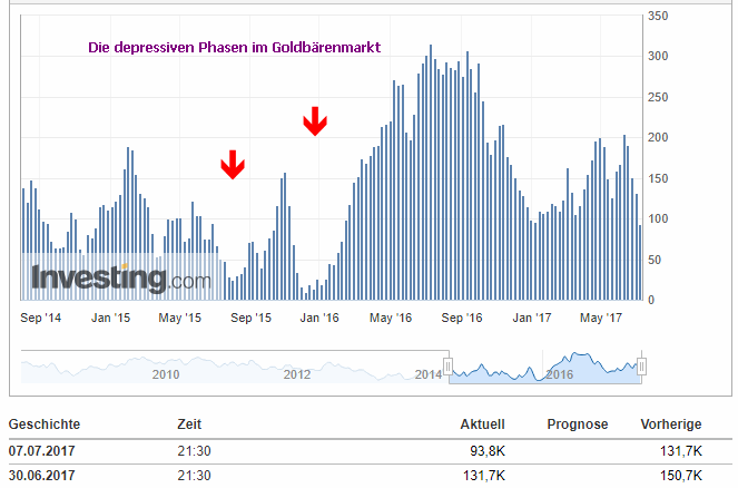 Barrick Gold 1000226