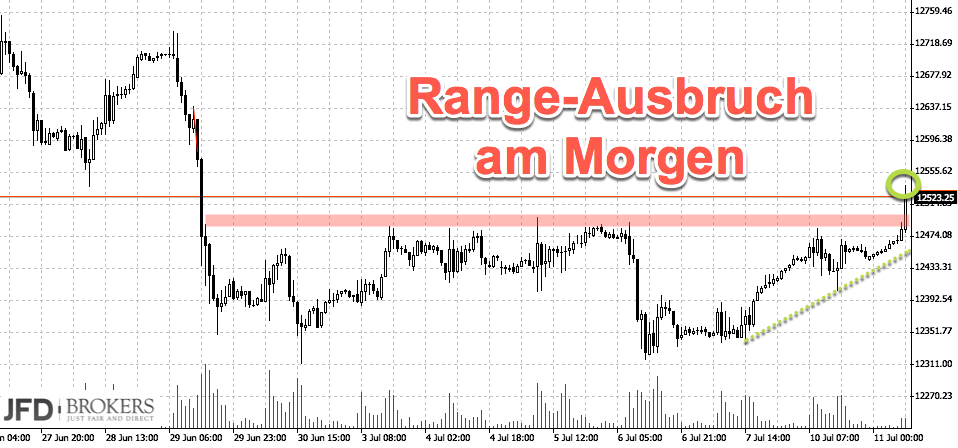 2017 QV-GDAXi-DJ-GOLD-EURUSD-JPY 1000679