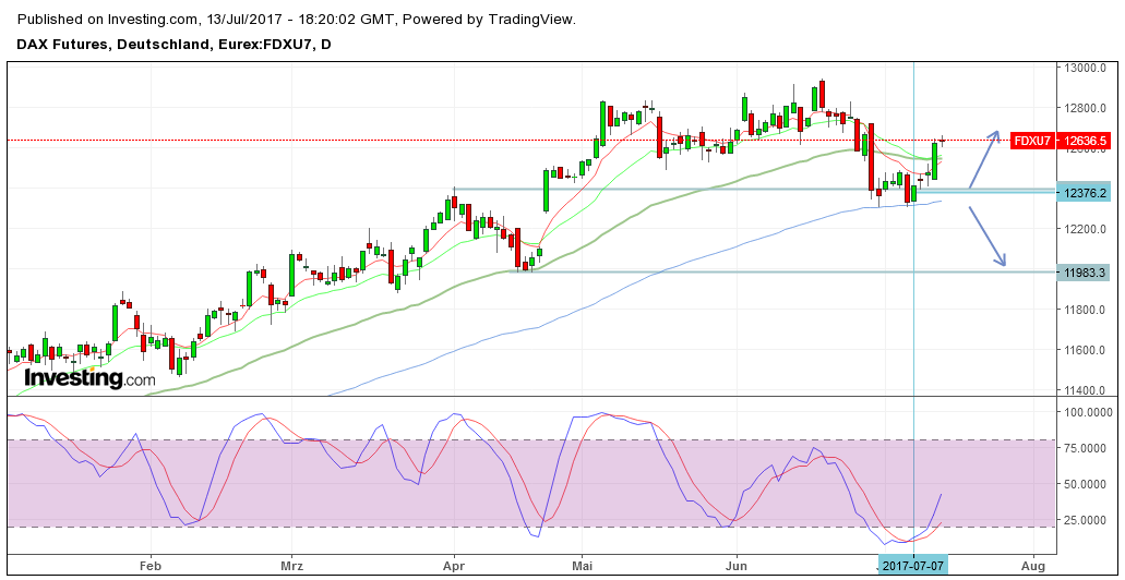 QuoVadisDax - das Original - Nachfolgethread 1001329