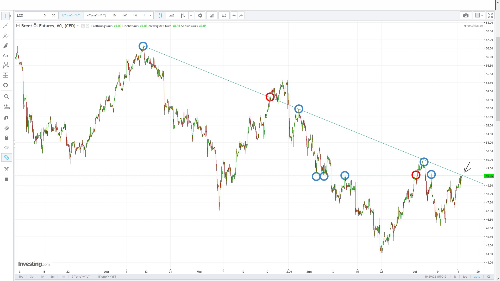 Brent Crude Rohöl ICE Rolling 1001629