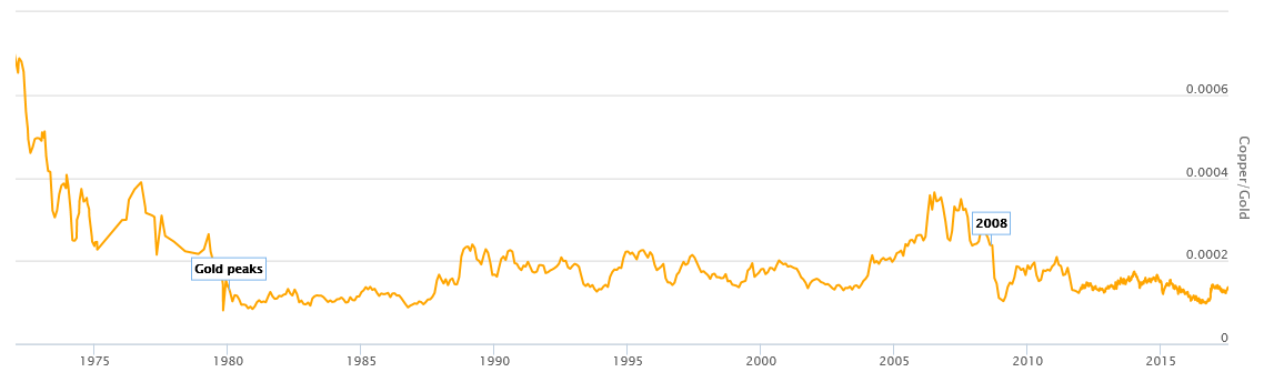 Barrick Gold 1001656