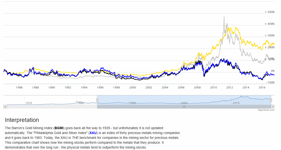 Barrick Gold 1001659