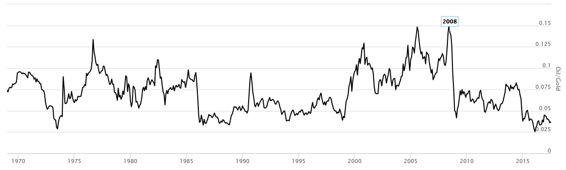 Barrick Gold 1001655
