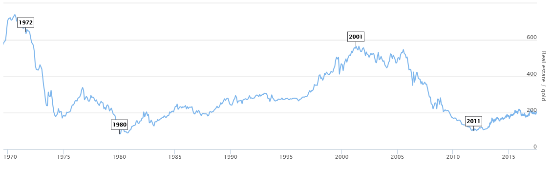 Barrick Gold 1001654