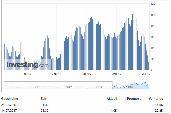 Barrick Gold 1001942