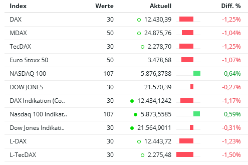 2017 QV-GDAXi-DJ-GOLD-EURUSD-JPY 1002162