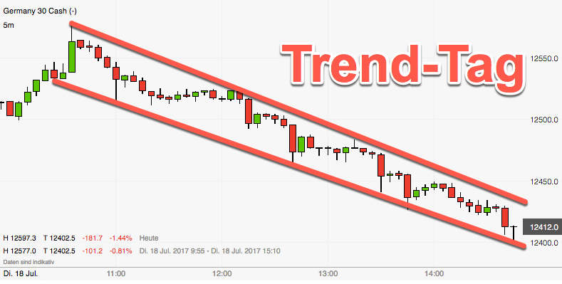 2017 QV-GDAXi-DJ-GOLD-EURUSD-JPY 1002093
