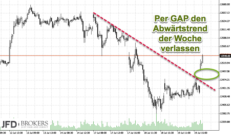 2017 QV-GDAXi-DJ-GOLD-EURUSD-JPY 1002455