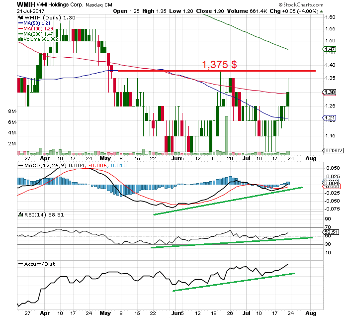 COOP News (ehemals: Wamu /WMIH) 1002837