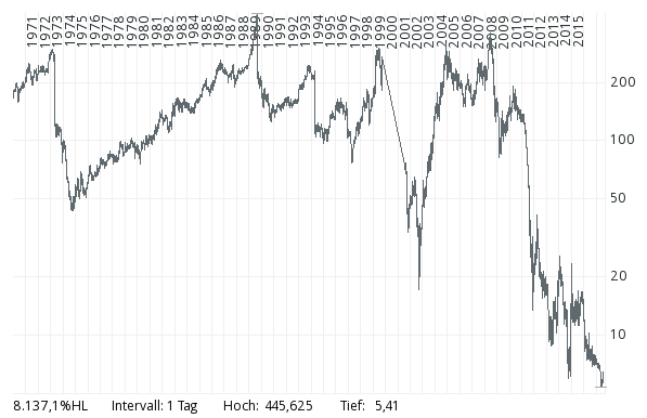 Der USA Bären-Thread 1002945