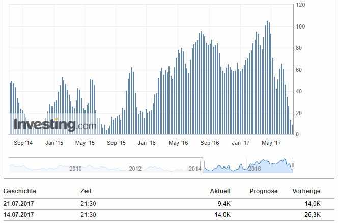 Barrick Gold 1002980