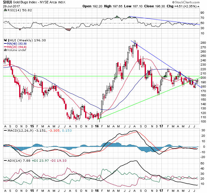 Barrick Gold 1004225