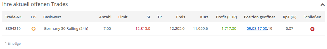 Banken in der Eurozone 1006342