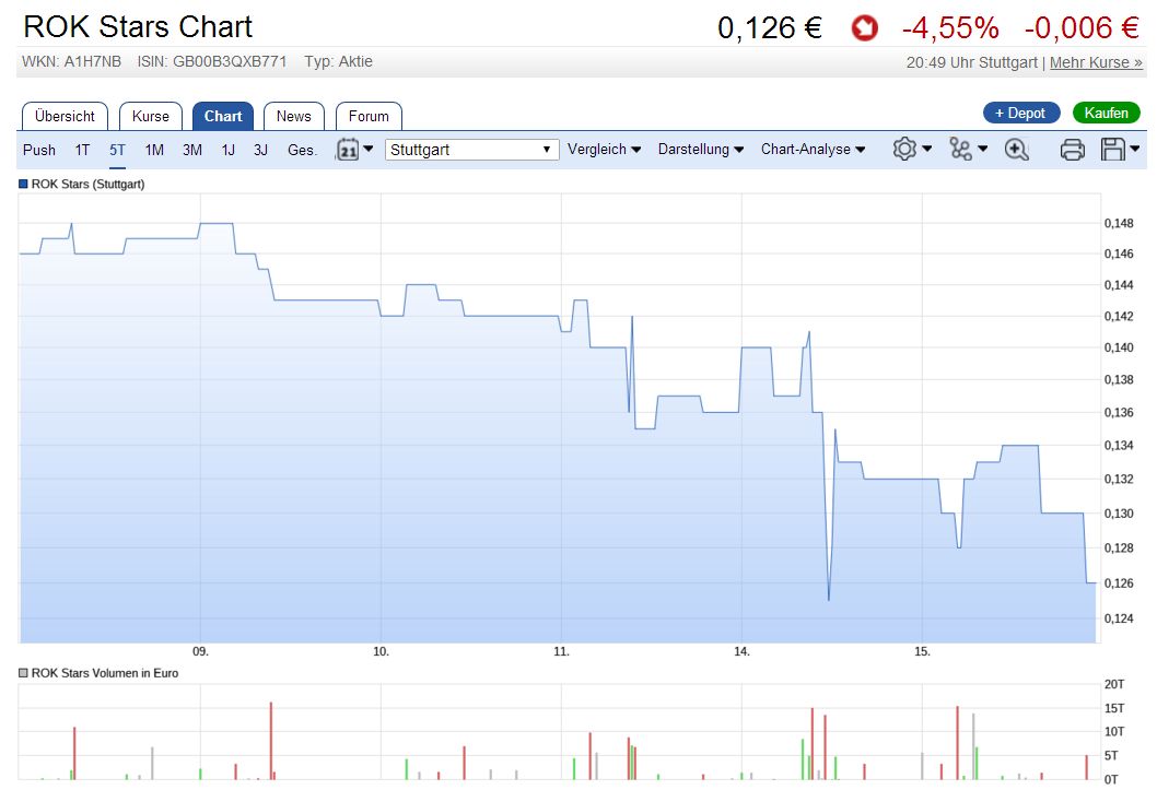 Rok Stars PLC 1007138