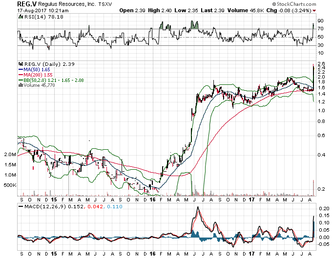 Barrick Gold 2.0 1007531