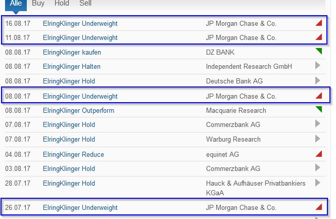 Elringklinger-Rosige Zukunft?? 1007537
