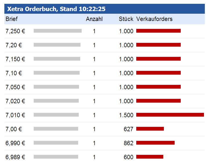 Uhr.de AG - der neue Star am Online-Himmel? 1008045