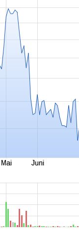 Pennystocks.de - Romy Hahn - neuester Coup...... 1008094