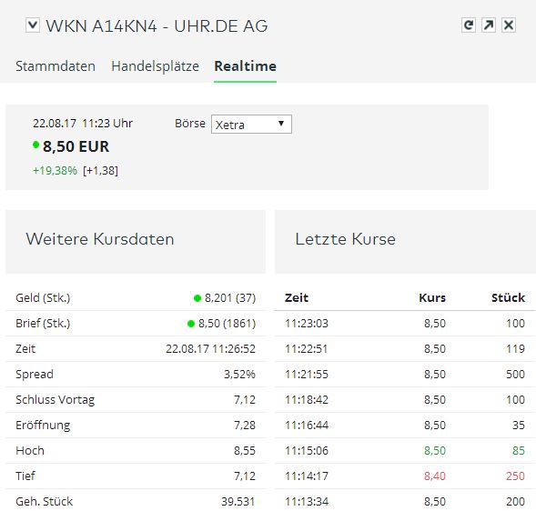 Uhr.de AG - der neue Star am Online-Himmel? 1008233