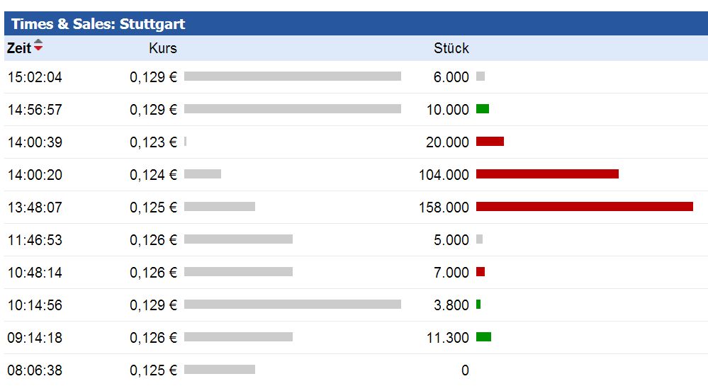 Rok Stars PLC 1008289