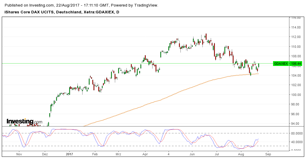 QuoVadisDax - das Original - Nachfolgethread 1008331
