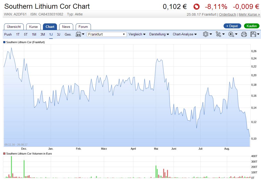 Pennystocks.de - Romy Hahn - neuester Coup...... 1008955