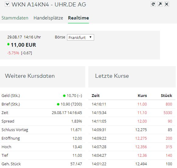 Uhr.de AG - der neue Star am Online-Himmel? 1009422