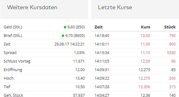Uhr.de AG - der neue Star am Online-Himmel? 1009424