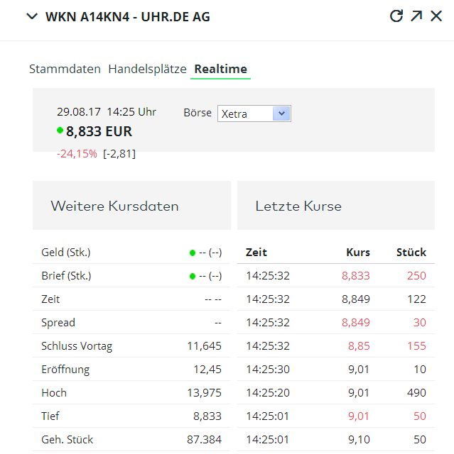 Uhr.de AG - der neue Star am Online-Himmel? 1009426