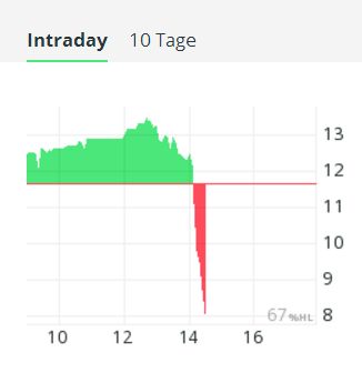 Uhr.de AG - der neue Star am Online-Himmel? 1009429