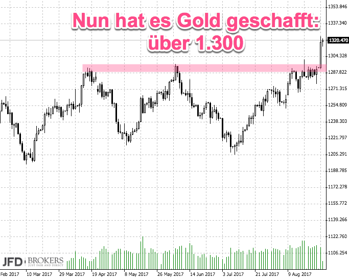 2017 QV-GDAXi-DJ-GOLD-EURUSD-JPY 1009345