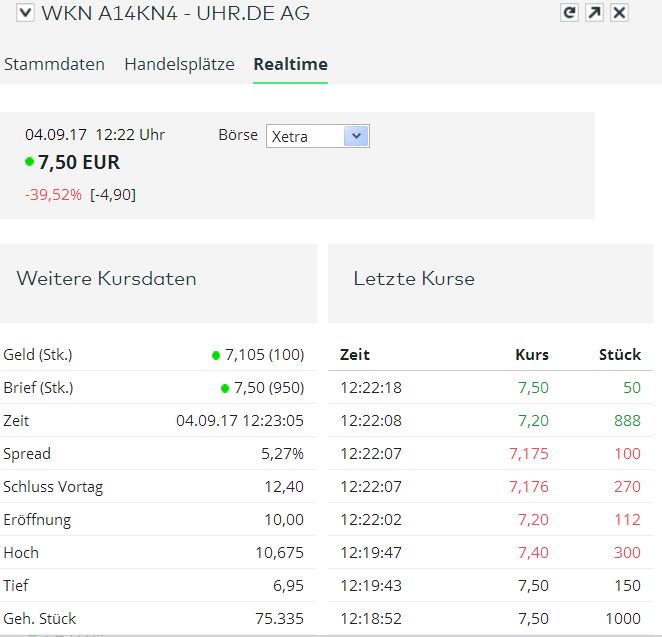 Uhr.de AG - der neue Star am Online-Himmel? 1010383