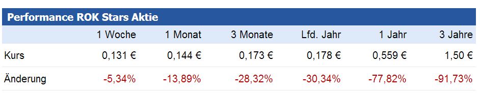 Rok Stars PLC 1010511