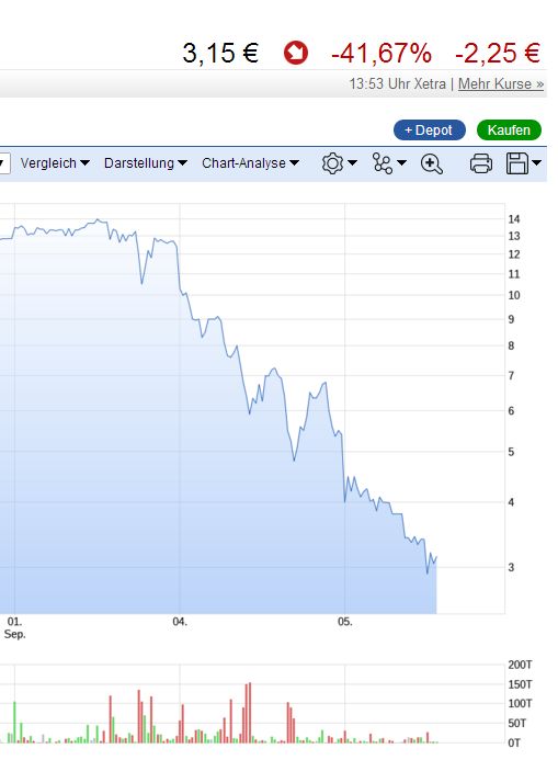 Uhr.de AG - der neue Star am Online-Himmel? 1010587