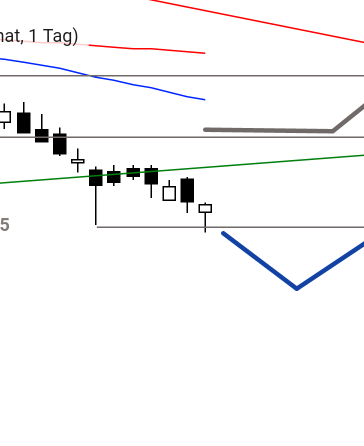 Deutsche Telekom Tages-Trading 1010761