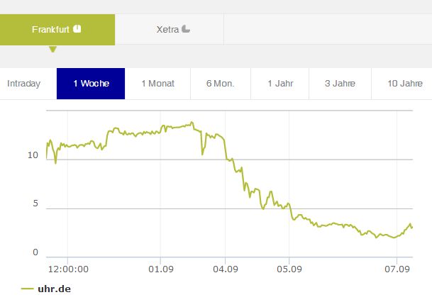 Uhr.de AG - der neue Star am Online-Himmel? 1010929