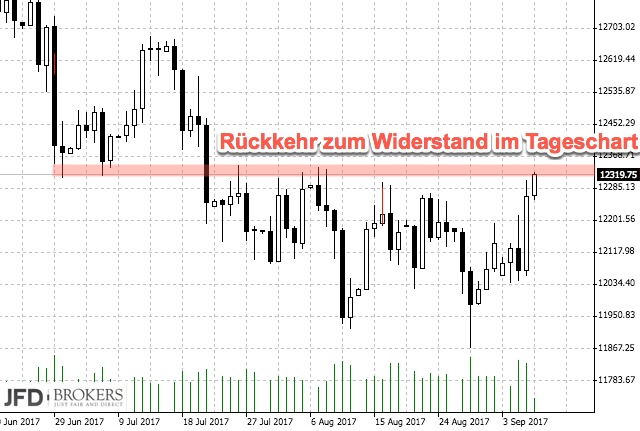 2017 QV-GDAXi-DJ-GOLD-EURUSD-JPY 1010927