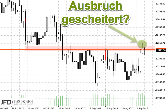2017 QV-GDAXi-DJ-GOLD-EURUSD-JPY 1011507