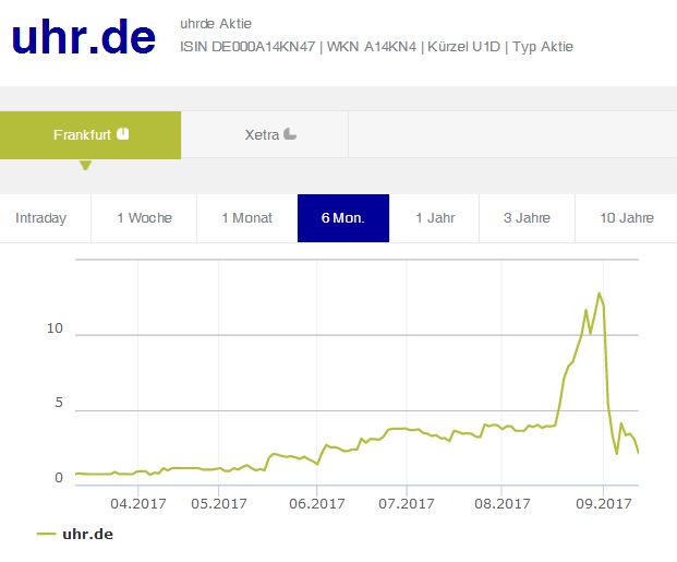 Uhr.de AG - der neue Star am Online-Himmel? 1012058