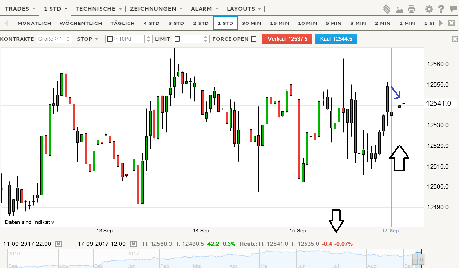 2017 QV-GDAXi-DJ-GOLD-EURUSD-JPY 1012862