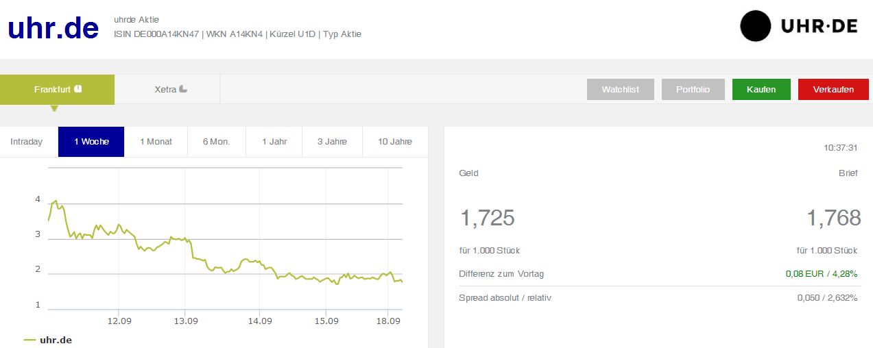 Uhr.de AG - der neue Star am Online-Himmel? 1012995